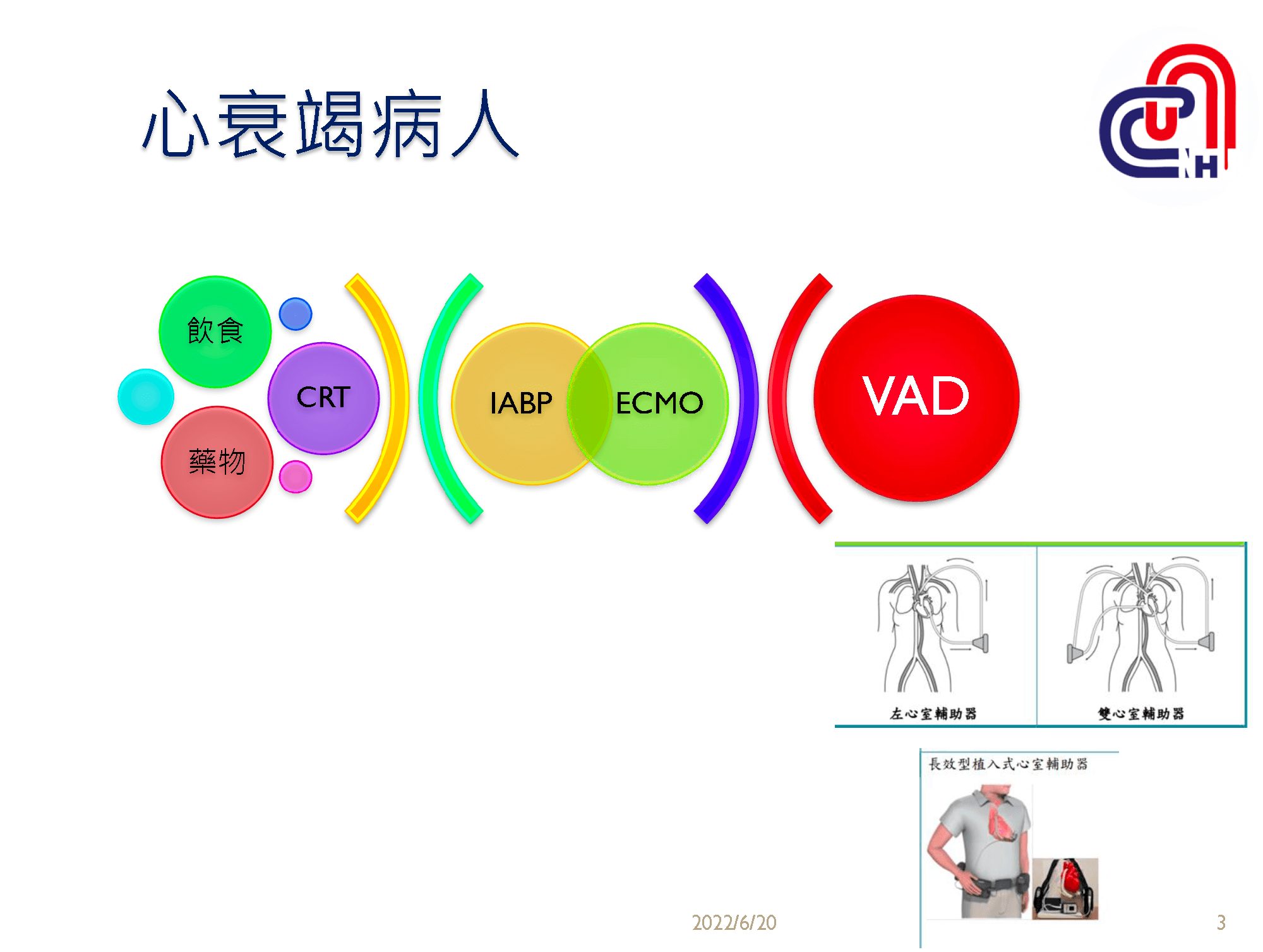 心衰病人使用高階device的臨床照護-加護-學術專區_頁面_03