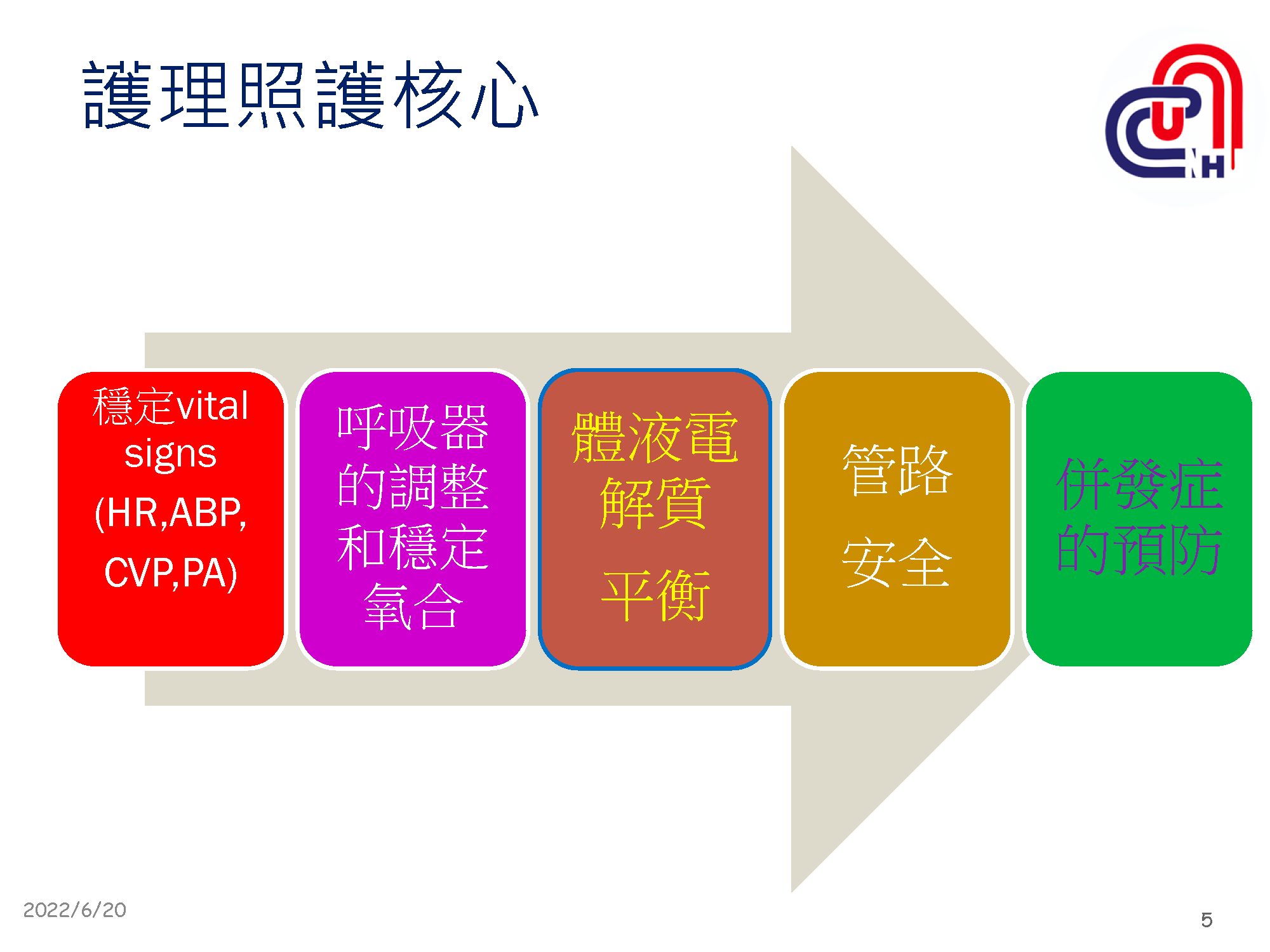 心衰病人使用高階device的臨床照護-加護-學術專區_頁面_05