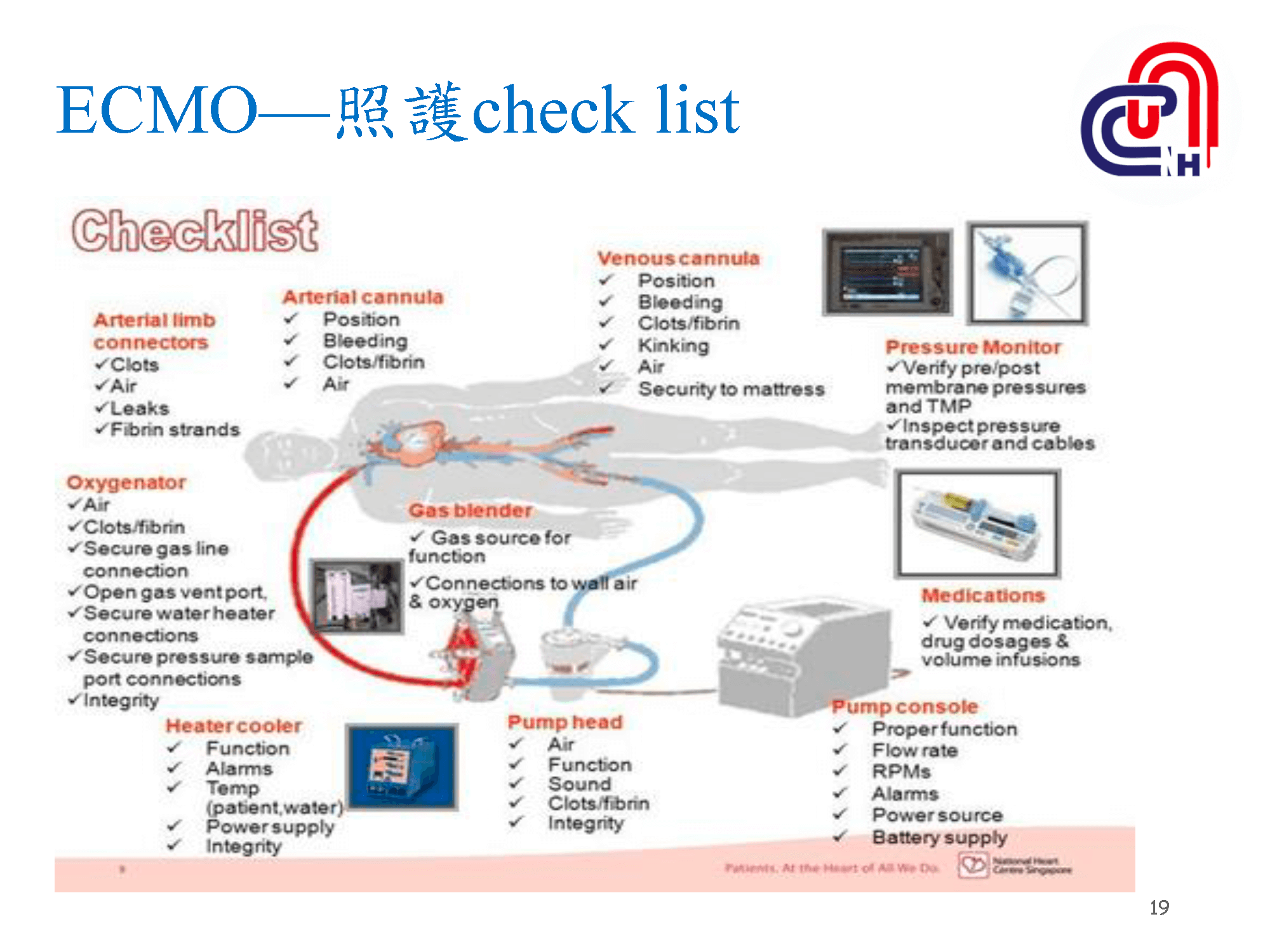 心衰病人使用高階device的臨床照護-加護-學術專區_頁面_19