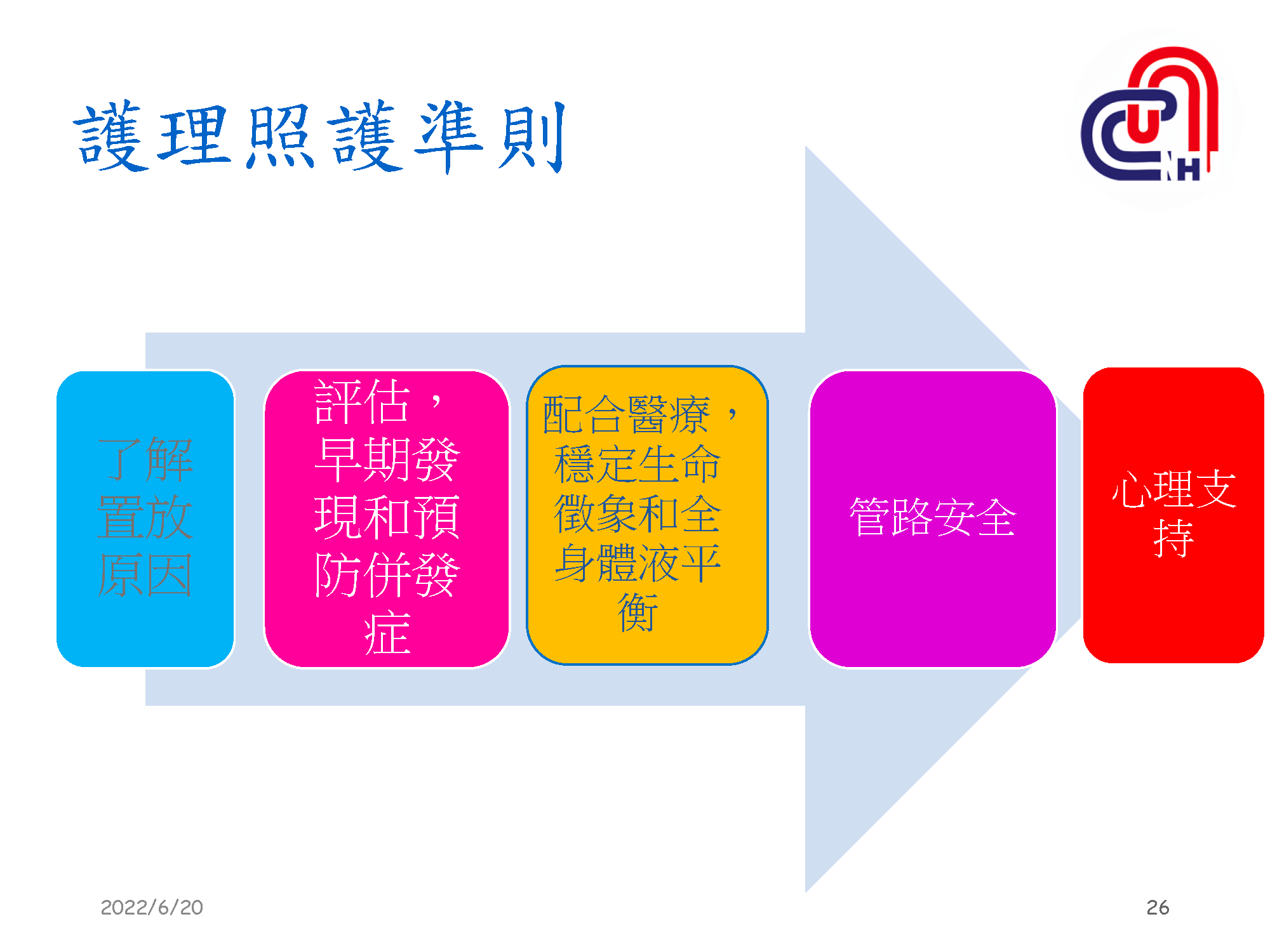 心衰病人使用高階device的臨床照護-加護-學術專區_頁面_26