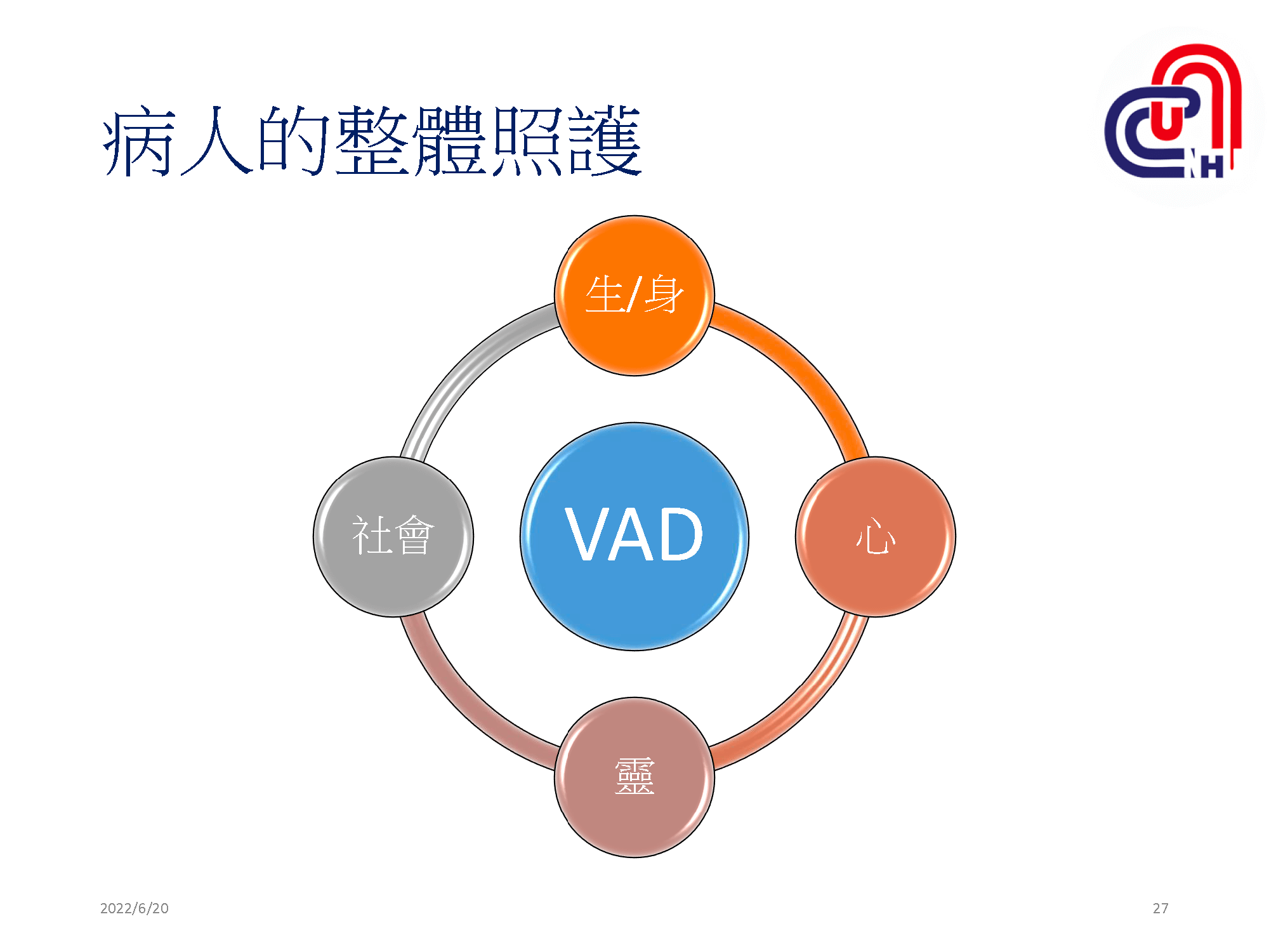 心衰病人使用高階device的臨床照護-加護-學術專區_頁面_27